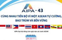 AIPA-43: Cùng nhau tiến bộ vì một ASEAN tự cường, bao trùm và bền vững