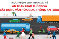 Thực thi quy định pháp luật về an toàn giao thông và xây dựng văn hóa giao thông an toàn