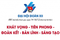 Đại hội Đoàn XII: Khát vọng - Tiên phong - Đoàn kết - Bản lĩnh - Sáng tạo
