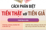 Cách phân biệt giữa tiền thật với tiền giả