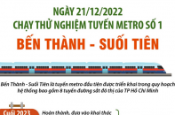 Chạy thử nghiệm tuyến metro số 1 Bến Thành - Suối Tiên