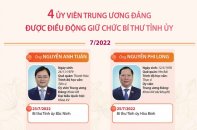 Những Bí thư, Chủ tịch UBND tỉnh, thành phố được điều động, luân chuyển, bầu trong năm 2022
