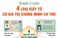 4 loại giấy tờ có giá trị chứng minh cư trú