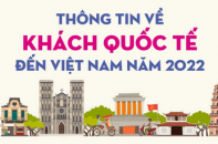 Năm 2022, lượng khách quốc tế đến Việt Nam đạt 3,66 triệu lượt người