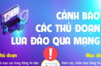 Cảnh báo các thủ đoạn lừa đảo qua mạng