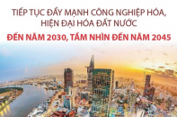 Tiếp tục đẩy mạnh công nghiệp hóa, hiện đại hóa đất nước đến năm 2030, tầm nhìn đến năm 2045