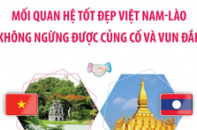 Mối quan hệ tốt đẹp Việt Nam - Lào không ngừng được củng cố và vun đắp
