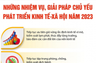 Những nhiệm vụ, giải pháp chủ yếu phát triển kinh tế - xã hội năm 2023