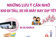 Những lưu ý cần nhớ khi đi tàu, xe và máy bay dịp Tết