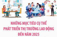 Những mục tiêu cụ thể phát triển thị trường lao động đến năm 2025