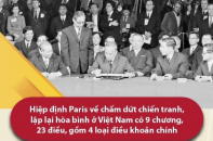 Kết quả Hiệp định Paris về chấm dứt chiến tranh, lập lại hòa bình ở Việt Nam