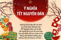 Ý nghĩa Tết Nguyên Đán