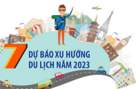 7 dự báo xu hướng du lịch năm 2023