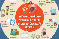 Giữ ấm cơ thể cho người già, trẻ em trong những ngày rét đậm