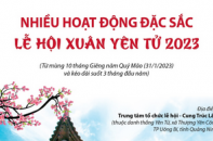 Nhiều hoạt động đặc sắc trong Lễ hội Xuân Yên Tử năm 2023