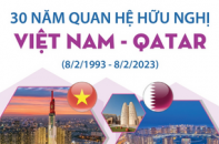 Tròn 30 năm quan hệ hữu nghị Việt Nam - Qatar