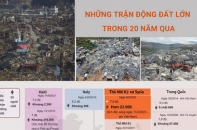 Những trận động đất gây thảm họa lớn trong 20 năm qua