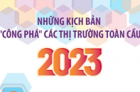 Những kịch bản "công phá" các thị trường toàn cầu năm 2023