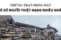 Những trận động đất có số người thiệt mạng nhiều nhất