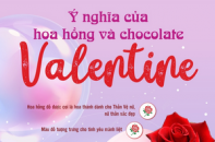 Ý nghĩa của hoa hồng và chocolate trong ngày Valentine