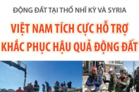 Việt Nam tích cực hỗ trợ Thổ Nhĩ Kỳ, Syria khắc phục hậu quả động đất