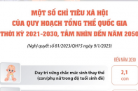 Một số chỉ tiêu xã hội của Quy hoạch tổng thể quốc gia thời kỳ 2021-2030, tầm nhìn đến năm 2050