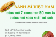 Bánh mì Việt Nam đứng thứ 7 trong danh sách 50 món ăn đường phố ngon nhất thế giới