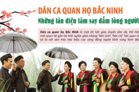 Festival "Về miền Quan họ - 2023" tổ chức tại Bắc Ninh