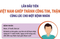 Lần đầu tiên Việt Nam ghép thành công tim, thận cùng lúc cho một bệnh nhân