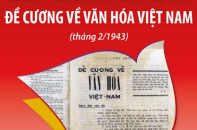 Bối cảnh ra đời Đề cương về Văn hóa Việt Nam