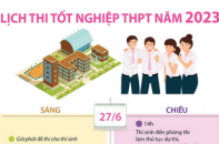 Lịch thi tốt nghiệp THPT năm 2023