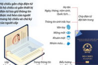 Bắt đầu cấp Hộ chiếu phổ thông gắn chíp điện tử cho công dân Việt Nam