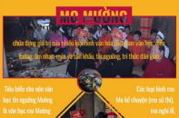 Mo Mường - "Bộ bách khoa thư dân gian" về người Mường