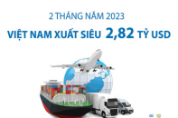 Việt Nam xuất siêu 2,82 tỷ USD sau 2 tháng năm 2023