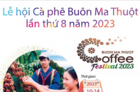 Lễ hội Cà phê Buôn Ma Thuột lần thứ 8 năm 2023