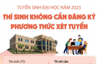 Tuyển sinh Đại học năm 2023: Thí sinh không cần đăng ký phương thức xét tuyển