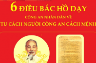 Sáu điều Bác Hồ dạy Công an nhân dân về "Tư cách người Công an cách mệnh"