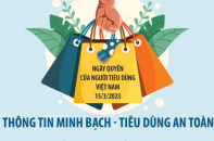 Ngày Quyền của người tiêu dùng Việt Nam 15/3/2023: Thông tin minh bạch - Tiêu dùng an toàn