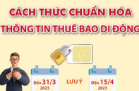 Cách thức chuẩn hóa thông tin thuê bao di động
