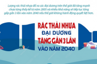 Dự báo rác thải nhựa đại dương tăng gần 3 lần vào năm 2040