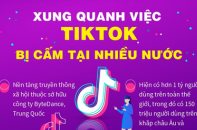 Xung quanh việc TikTok bị cấm tại nhiều nước