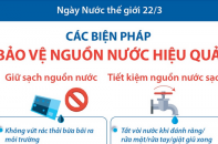 Ngày Nước thế giới 22/3: Các biện pháp bảo vệ nguồn nước hiệu quả