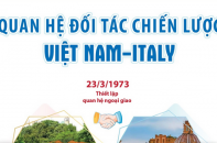 Quan hệ đối tác chiến lược Việt Nam - Italy