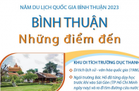 Bình Thuận: Những điểm đến hấp dẫn