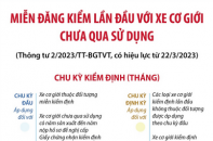 Miễn đăng kiểm lần đầu với xe cơ giới chưa qua sử dụng