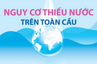 Nguy cơ thiếu nước trên toàn cầu