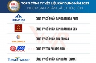 TONMAT Group lọt Top 5 công ty vật liệu xây dựng uy tín năm 2023