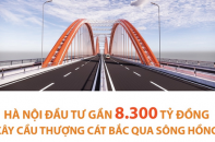Hà Nội đầu tư gần 8.300 tỷ đồng xây cầu Thượng Cát bắc qua sông Hồng