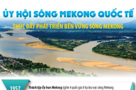 Ủy hội sông Mekong quốc tế: Thúc đẩy phát triển bền vững sông Mekong