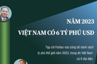 Năm 2023, Việt Nam có 6 tỷ phú USD